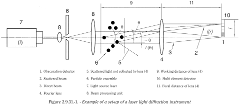 bp2013_v5_47_5099_[appendix_xvii_p] 2931particlesizeanalysislaserlightdifraction_1_2012_70_fig.png